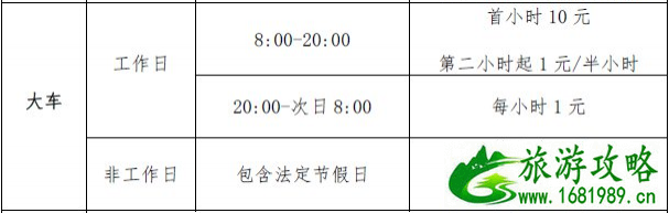 2021年深圳大运中心停车场收费价格变更 2021年深圳大运中心停车场收费价格变更