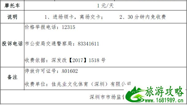 2021年深圳大运中心停车场收费价格变更 2021年深圳大运中心停车场收费价格变更
