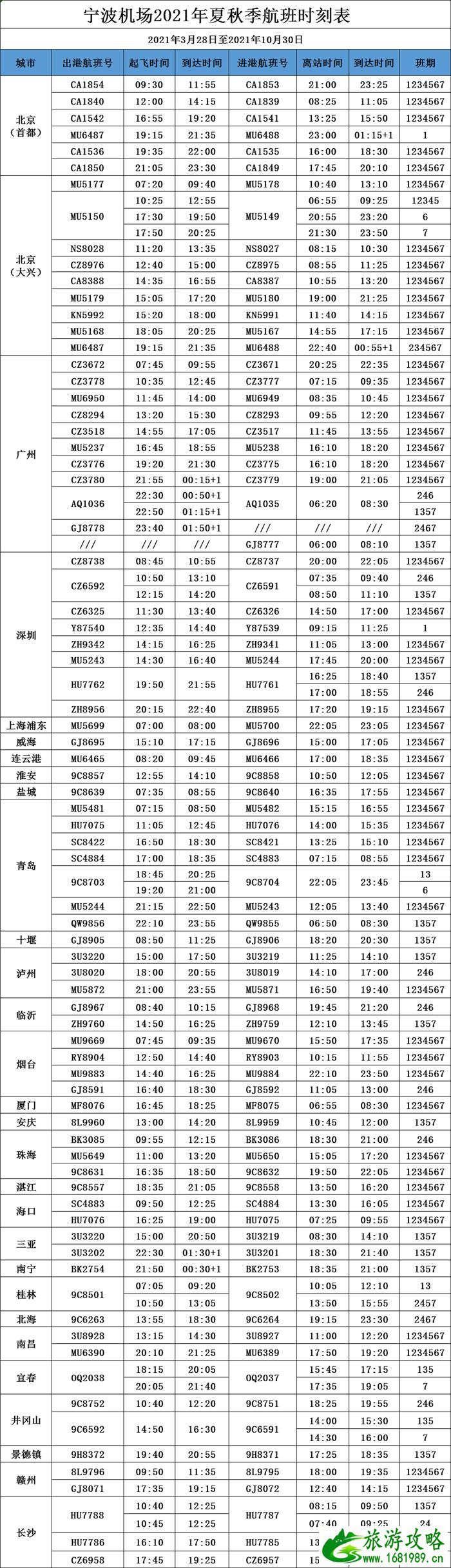 2021航班夏秋航班时刻表-新增航线 2021航班夏秋航班时刻表-新增航线