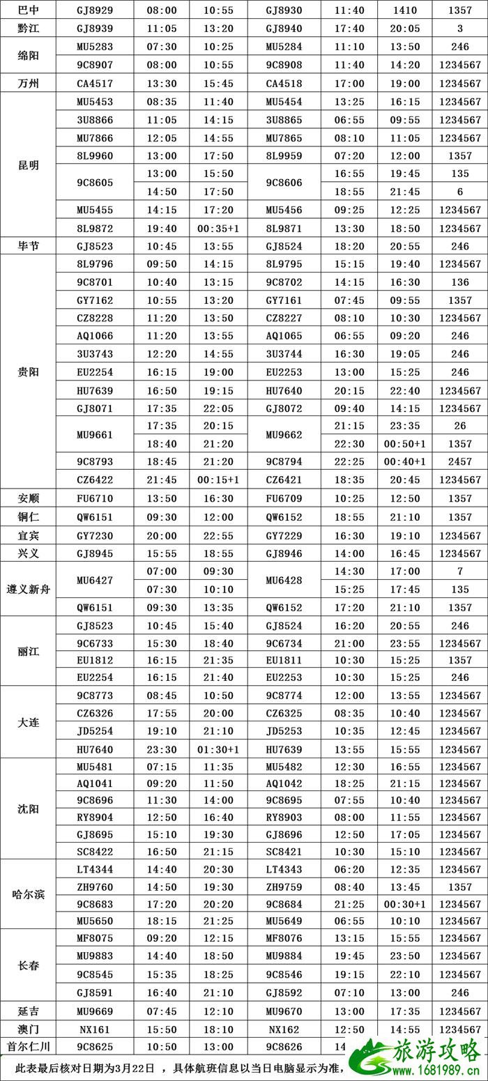 2021航班夏秋航班时刻表-新增航线 2021航班夏秋航班时刻表-新增航线