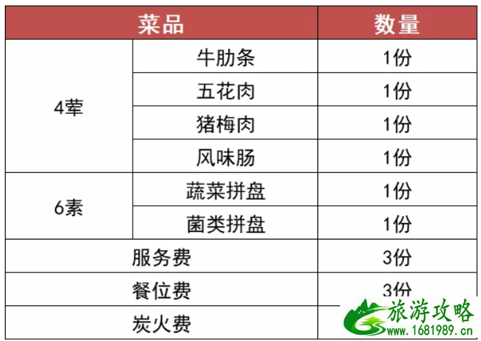 重庆跨年去哪里吃比较好 重庆美食餐厅推荐