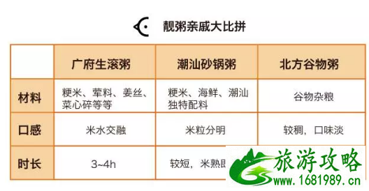 广州特色小吃有哪些 广州特色小吃有哪些
