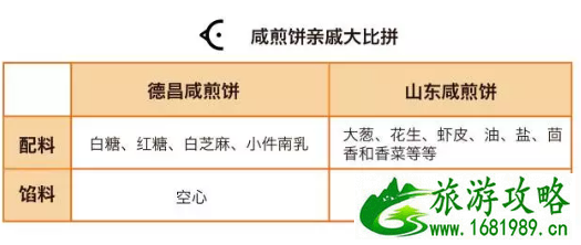 广州特色小吃有哪些 广州特色小吃有哪些