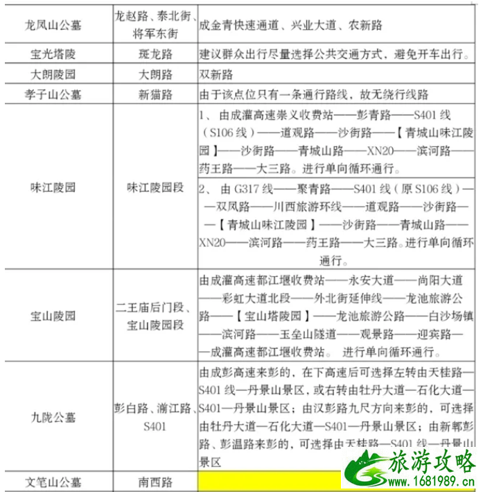 2021成都清明出行指南-清明扫墓绕行路线 2021成都清明出行指南-清明扫墓绕行路线