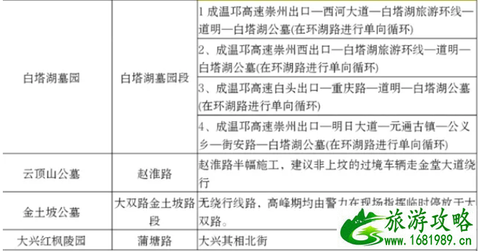 2021成都清明出行指南-清明扫墓绕行路线 2021成都清明出行指南-清明扫墓绕行路线