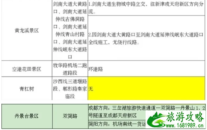 2021成都清明出行指南-清明扫墓绕行路线 2021成都清明出行指南-清明扫墓绕行路线