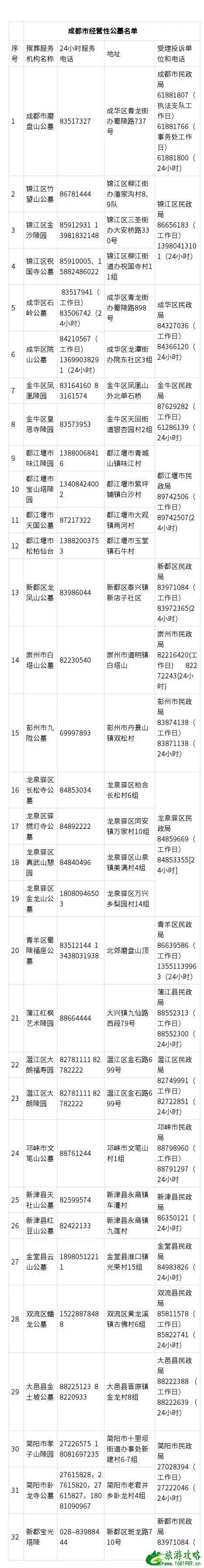 2021成都清明出行指南-清明扫墓绕行路线 2021成都清明出行指南-清明扫墓绕行路线