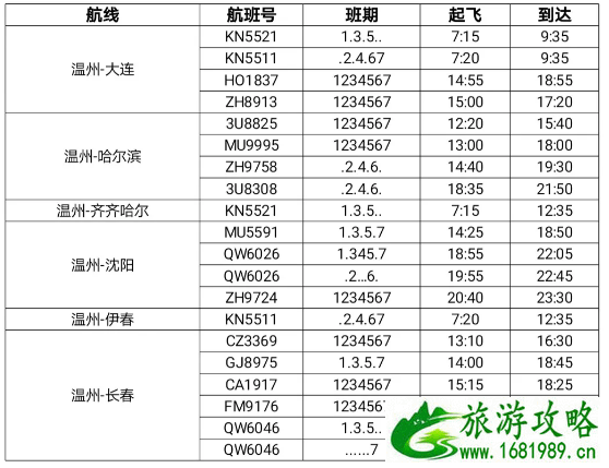 2021年4月起温州至格尔木航线开通-温州机场航班时刻表 2021年4月起温州至格尔木航线开通-温州机场航班时刻表