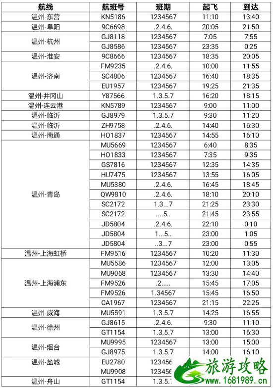 2021年4月起温州至格尔木航线开通-温州机场航班时刻表 2021年4月起温州至格尔木航线开通-温州机场航班时刻表