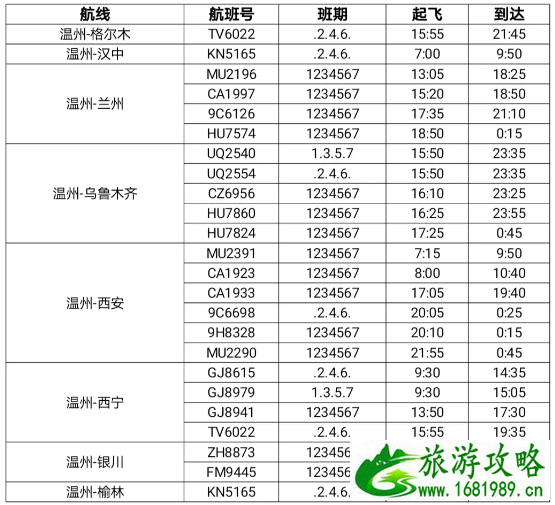 2021年4月起温州至格尔木航线开通-温州机场航班时刻表 2021年4月起温州至格尔木航线开通-温州机场航班时刻表