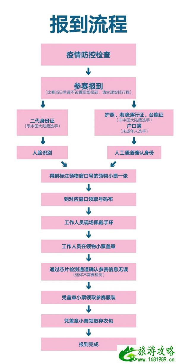 2021阳山半程马拉松交通管制及报到指南