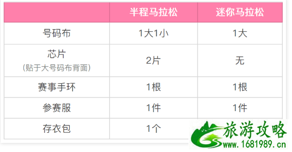 2021阳山半程马拉松交通管制及报到指南