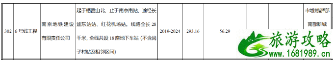 元宵节南京地铁运营时间调整 2021南京建设中的地铁线路图 元宵节南京地铁运营时间调整 2021南京建设中的地铁线路图
