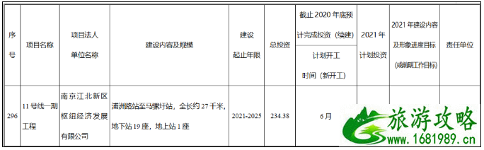 元宵节南京地铁运营时间调整 2021南京建设中的地铁线路图 元宵节南京地铁运营时间调整 2021南京建设中的地铁线路图