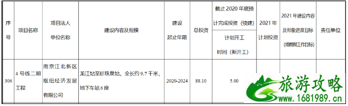 元宵节南京地铁运营时间调整 2021南京建设中的地铁线路图 元宵节南京地铁运营时间调整 2021南京建设中的地铁线路图