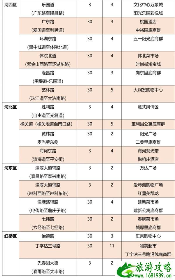 2021天津春节停车新规 天津限时停车路段 2021天津春节停车新规 天津限时停车路段