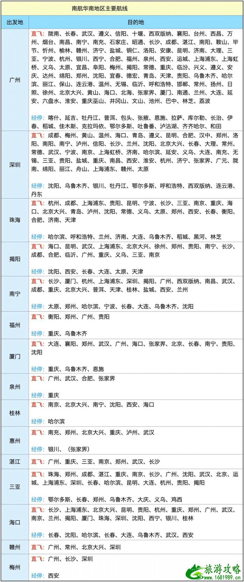 南航快乐飞怎么使用兑换 南航快乐飞2.0选畅游套餐还是旅游套餐 南航快乐飞怎么使用兑换 南航快乐飞2.0选畅游套餐还是旅游套餐