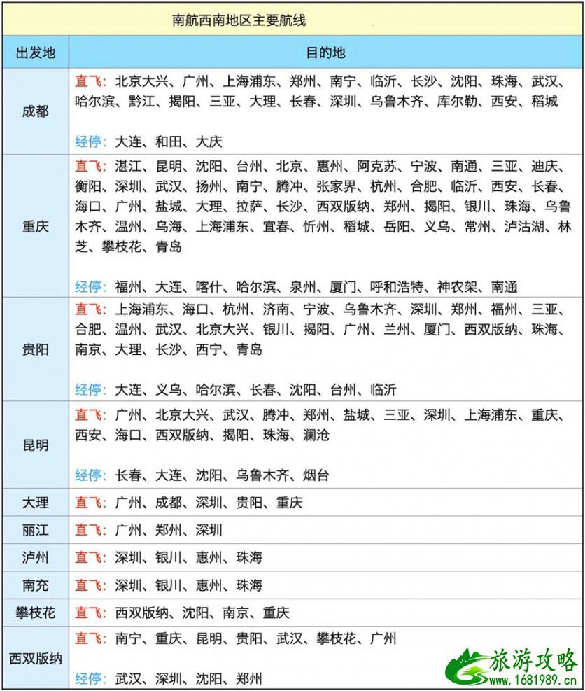 南航快乐飞怎么使用兑换 南航快乐飞2.0选畅游套餐还是旅游套餐 南航快乐飞怎么使用兑换 南航快乐飞2.0选畅游套餐还是旅游套餐