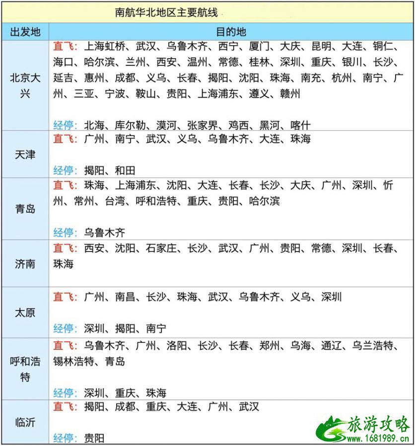 南航快乐飞怎么使用兑换 南航快乐飞2.0选畅游套餐还是旅游套餐 南航快乐飞怎么使用兑换 南航快乐飞2.0选畅游套餐还是旅游套餐