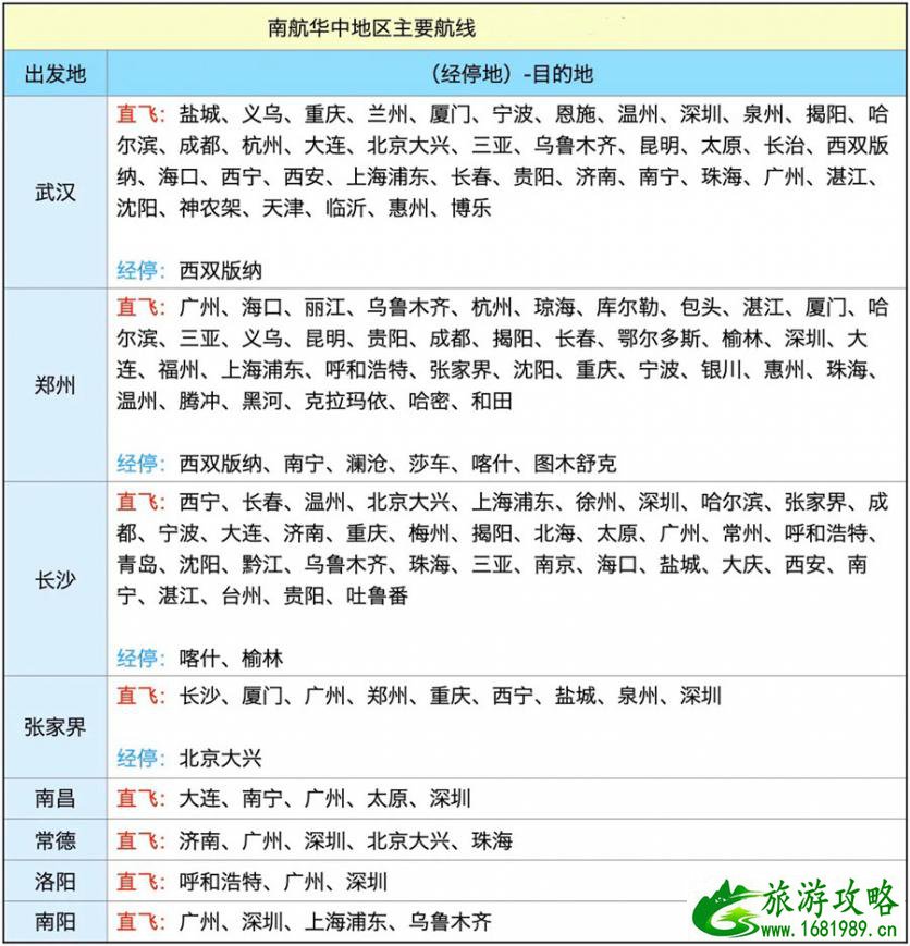 南航快乐飞怎么使用兑换 南航快乐飞2.0选畅游套餐还是旅游套餐 南航快乐飞怎么使用兑换 南航快乐飞2.0选畅游套餐还是旅游套餐