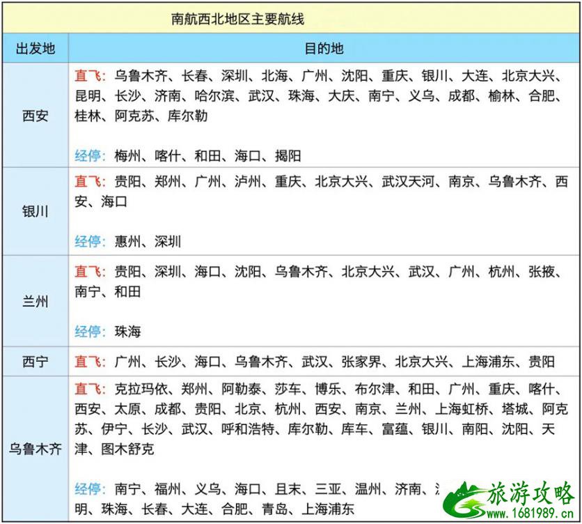 南航快乐飞怎么使用兑换 南航快乐飞2.0选畅游套餐还是旅游套餐 南航快乐飞怎么使用兑换 南航快乐飞2.0选畅游套餐还是旅游套餐