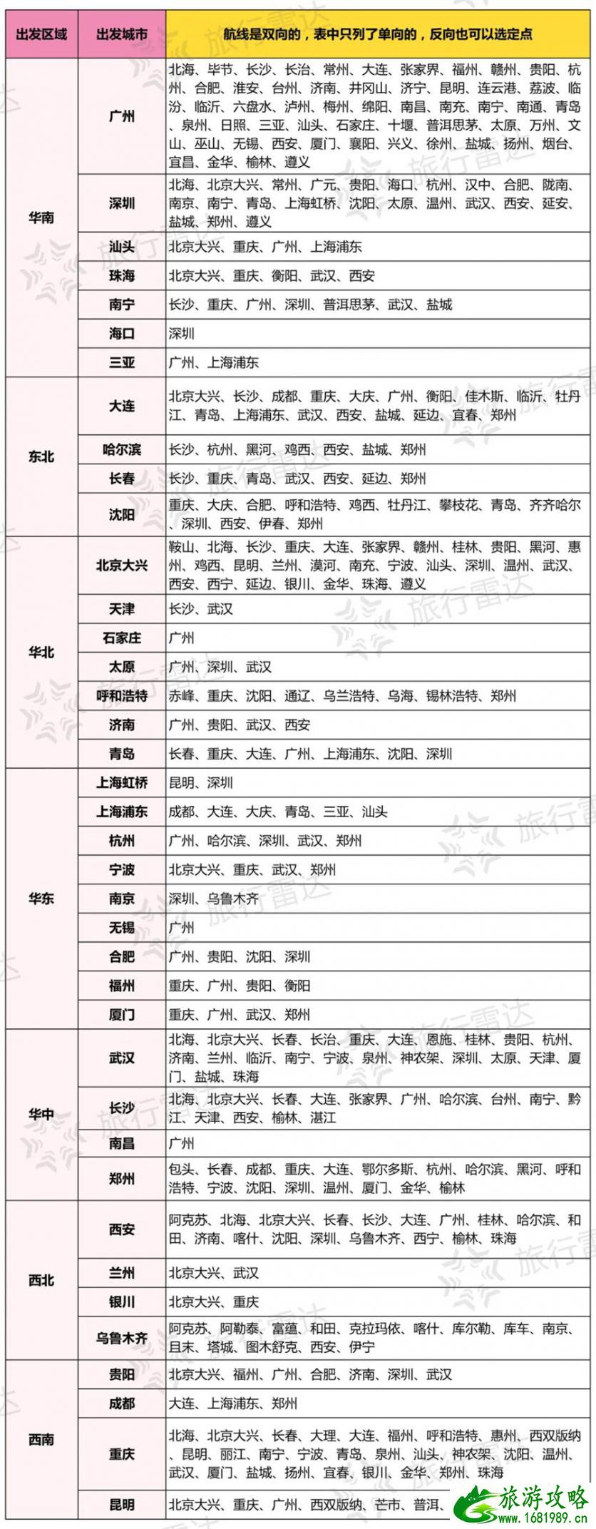 南航快乐飞怎么使用兑换 南航快乐飞2.0选畅游套餐还是旅游套餐 南航快乐飞怎么使用兑换 南航快乐飞2.0选畅游套餐还是旅游套餐