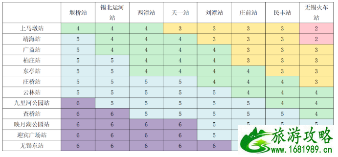 2020无锡地铁三号线通车时间及票价信息 2020无锡地铁三号线通车时间及票价信息