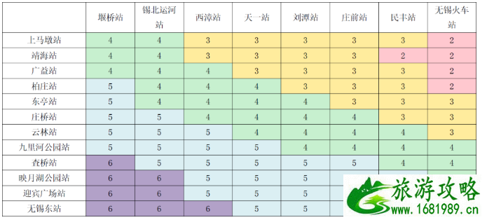 2020无锡地铁三号线通车时间及票价信息 2020无锡地铁三号线通车时间及票价信息