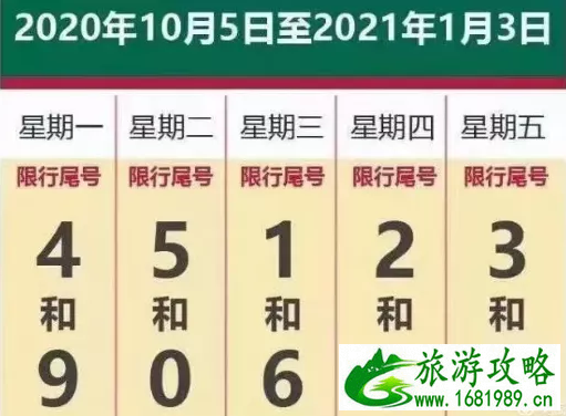 10月19日起石家庄藁城区深泽县恢复限行 10月19日起石家庄藁城区深泽县恢复限行