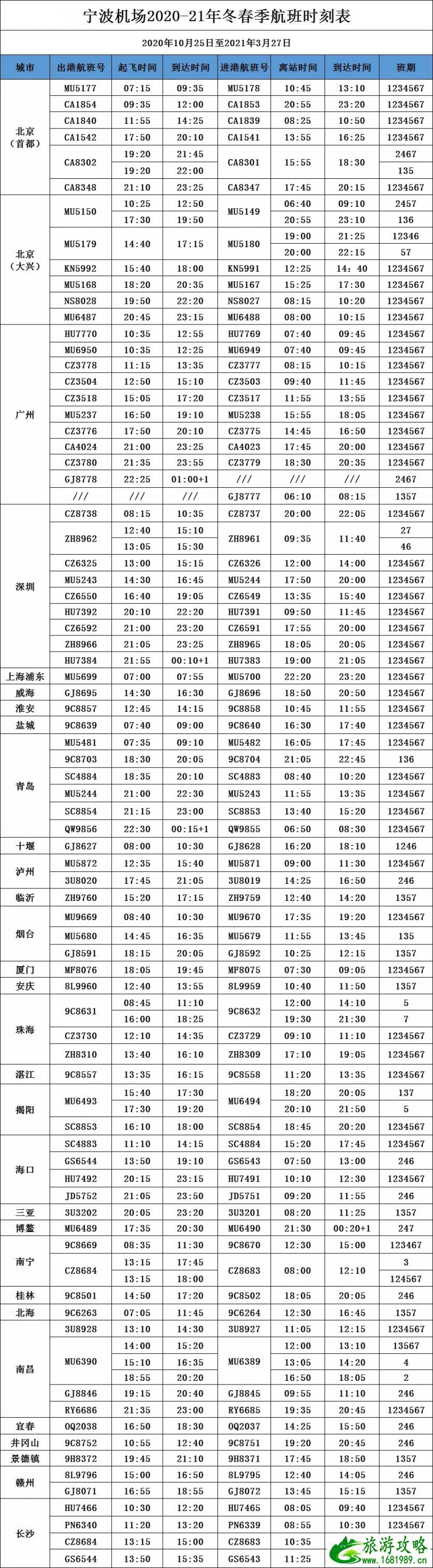 10月宁波机场新增通航城市及航班时刻表