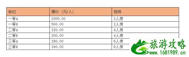 海口轮渡价格查询2020 收费标准