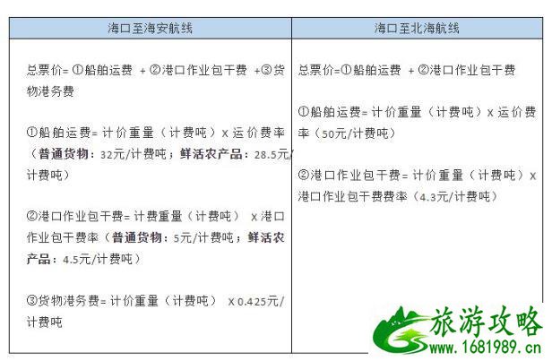 海口过海费用多少 2020国庆过海有优惠吗