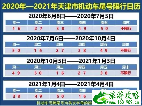 天津限行轮换时间 2020国庆前后天津限号信息 天津限行轮换时间 2020国庆前后天津限号信息