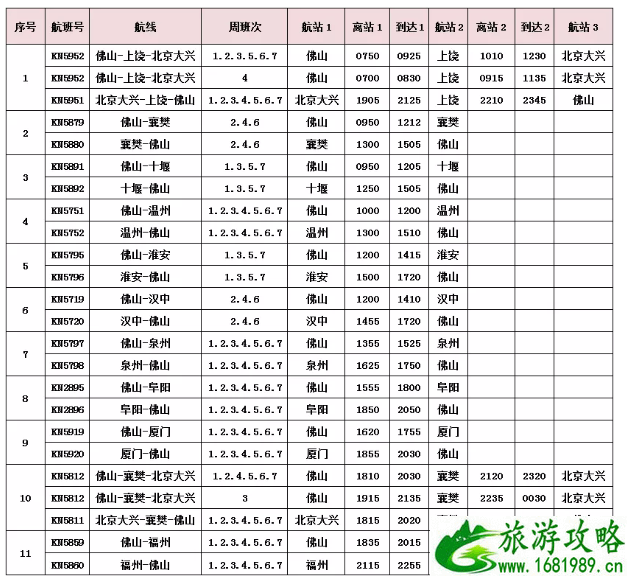 8月佛山机场新增航线 2020年佛山机场夏秋季航班计划 8月佛山机场新增航线 2020年佛山机场夏秋季航班计划