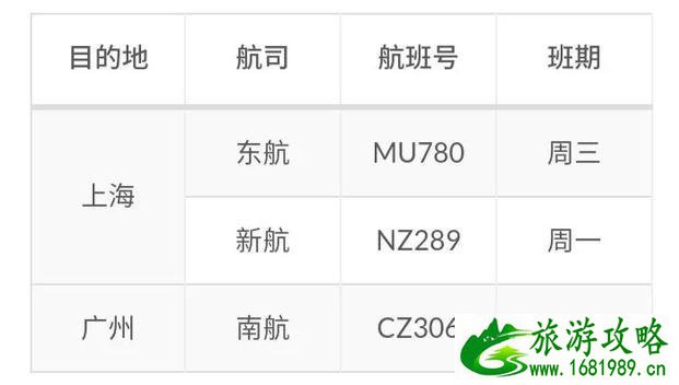 2020澳大利亚可以转机吗 2020澳大利亚可以转机吗