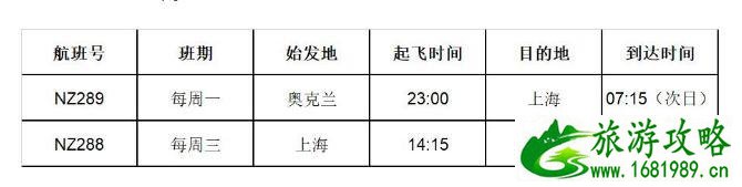 2020新西兰到中国航班通航吗和什么时候恢复 2020新西兰到中国航班通航吗和什么时候恢复