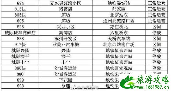 2020端午节京港地铁运营时间延长和停运公交路线整理