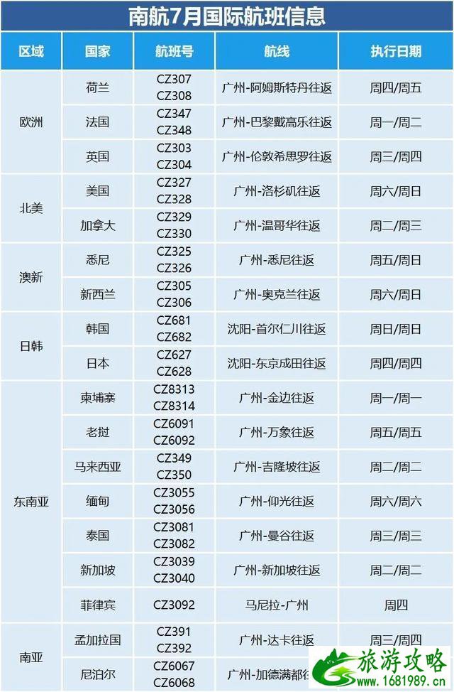 国内各大航空公司7月国际航班计划盘点