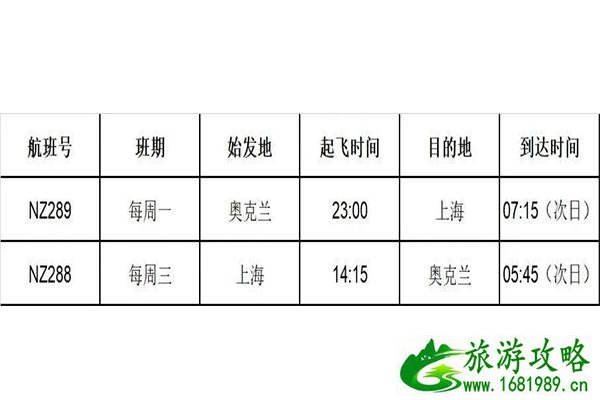 国内各大航空公司7月国际航班计划盘点
