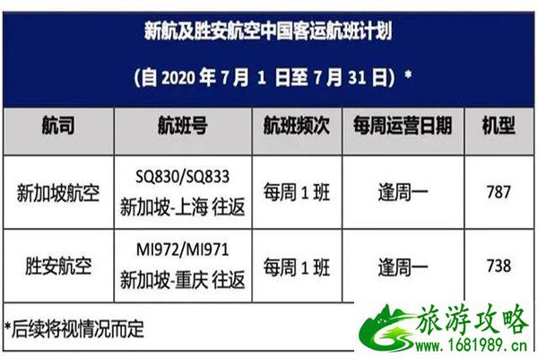 国内各大航空公司7月国际航班计划盘点