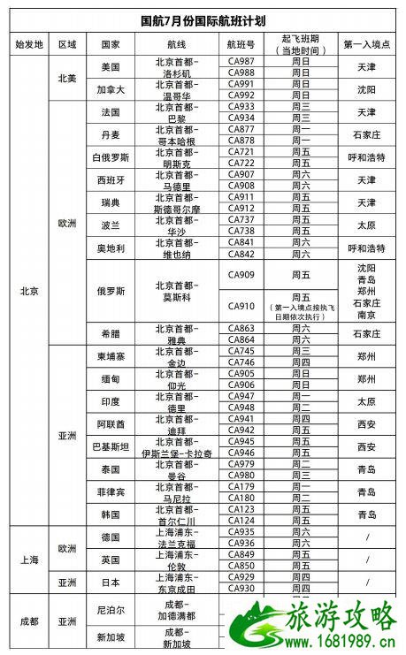 国航制定航班计划考虑了哪些因素 国航7月国家航班计划 国航制定航班计划考虑了哪些因素 国航7月国家航班计划