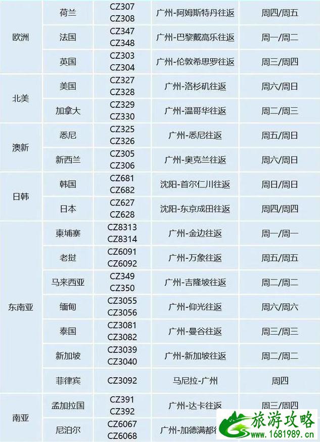 2020年七月中国复航计划 2020年七月中国复航计划