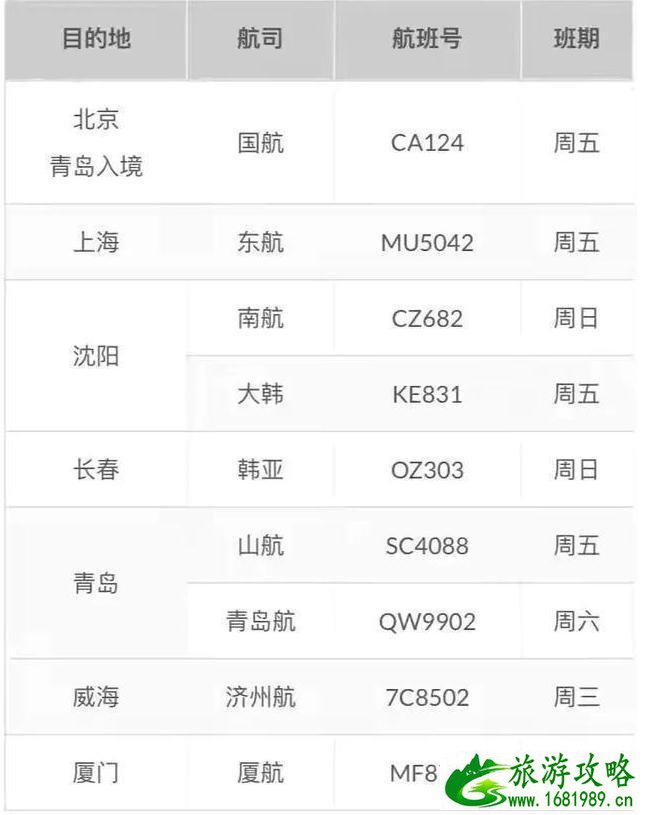 2020韩国回国航班什么时候恢复和恢复航班整理 2020韩国回国航班什么时候恢复和恢复航班整理