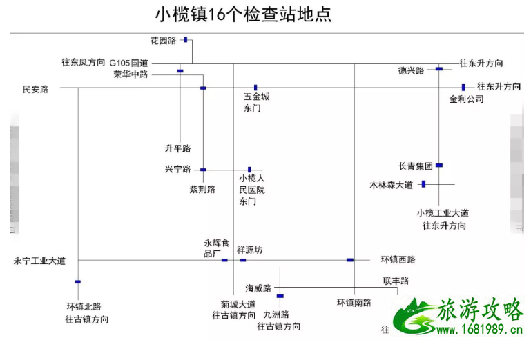 中山镇区临时封闭路口汇总 中山镇区临时封闭路口汇总