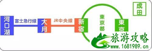 怎么去河口湖方便