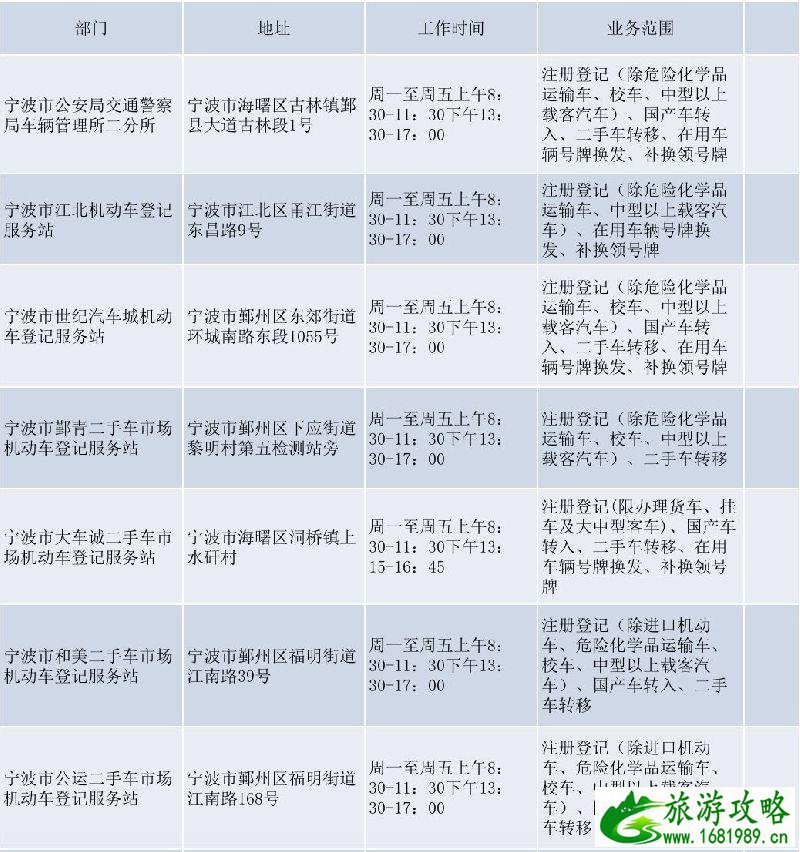 宁波新能源车牌上牌地点+网上登记预选号牌 宁波新能源车牌上牌地点+网上登记预选号牌