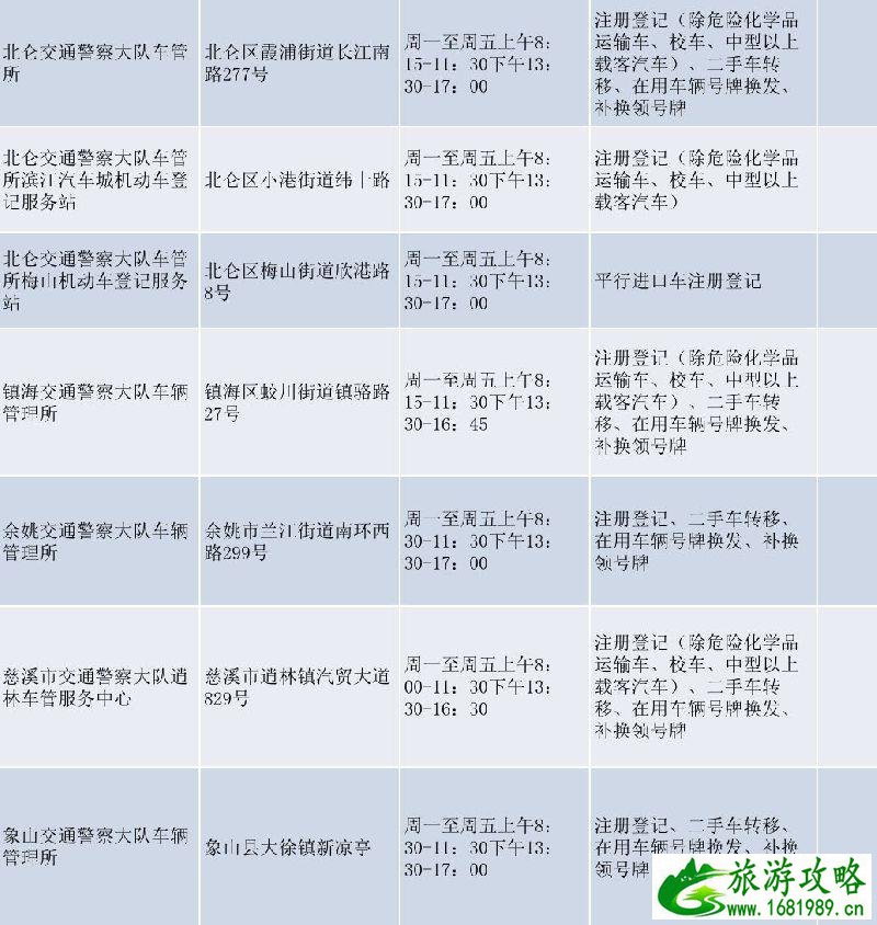 宁波新能源车牌上牌地点+网上登记预选号牌 宁波新能源车牌上牌地点+网上登记预选号牌