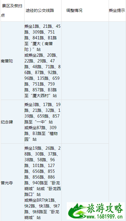 2022厦门清明扫墓专线+定制专线+停车攻略 2022厦门清明扫墓专线+定制专线+停车攻略