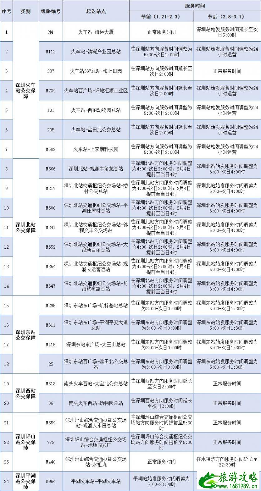 2022春运深圳公交安排汇总