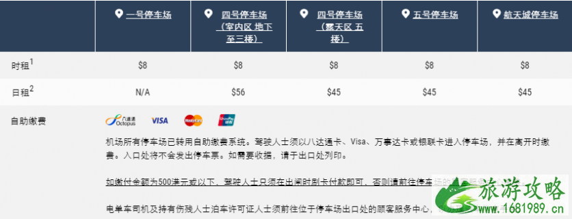 2022香港机场停车收费标准 香港机场在哪里停车 香港机场停车场停车攻略 2022香港机场停车收费标准 香港机场在哪里停车 香港机场停车场停车攻略